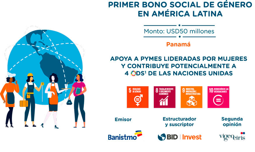 Bono Genero Bono Genero