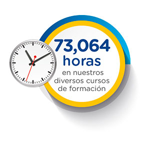 73k Horas