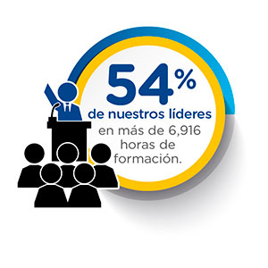 54%