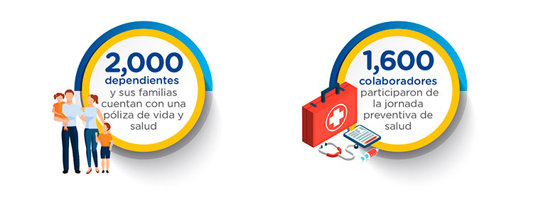 Dependientes - Colaboradores