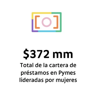 Total de la cartera de Préstamos en Pymes Lideradas por mujeres