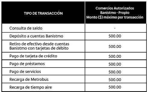 Transacciones