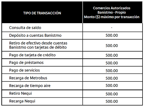 Transacciones