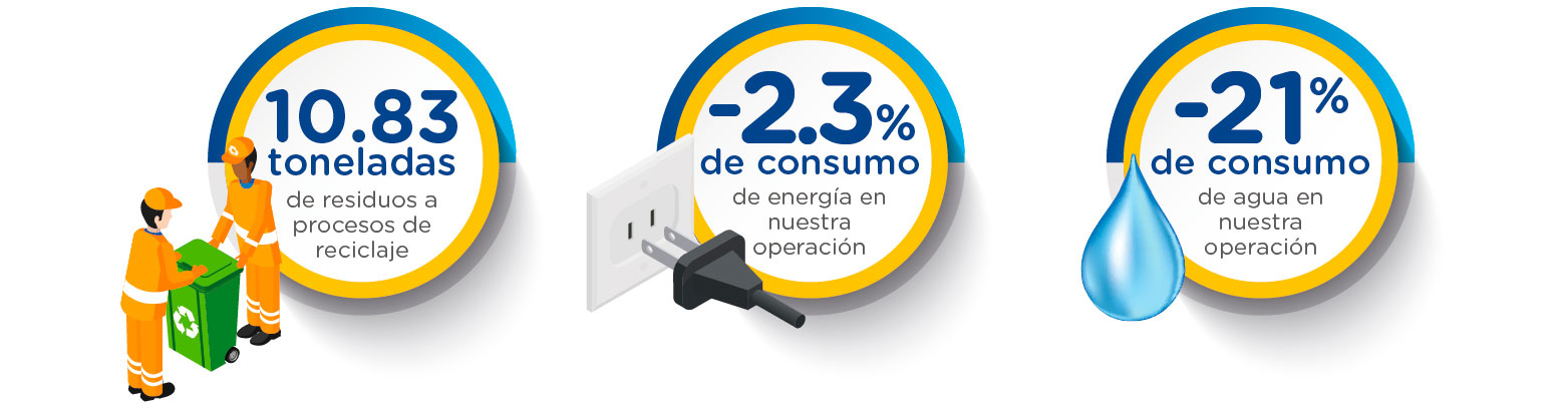 Datos Importantes