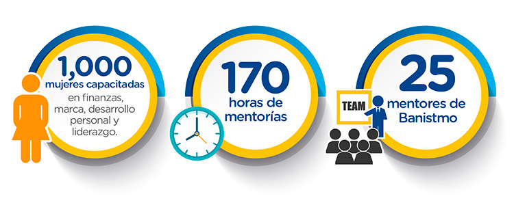 Innovación