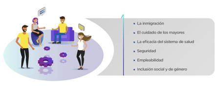 Cohesión social 