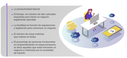 Economía