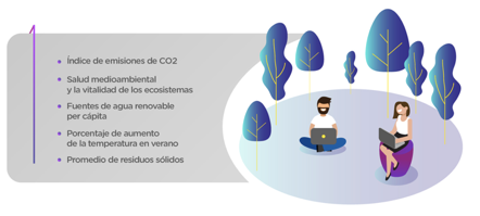 Medio Ambiente