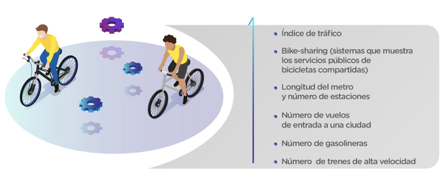 Movilidad y Transporte