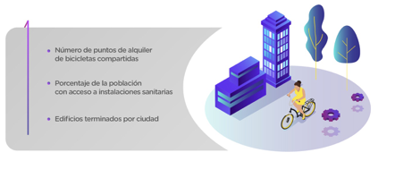 Planificación Urbana