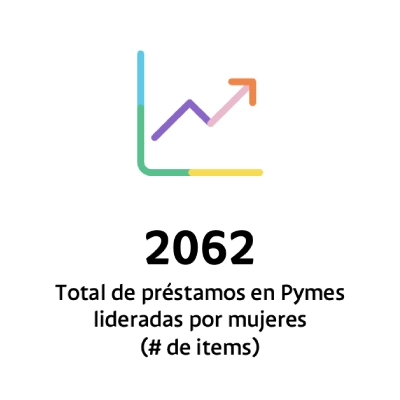 Total de Préstamos en Pymes lideradas por mujeres