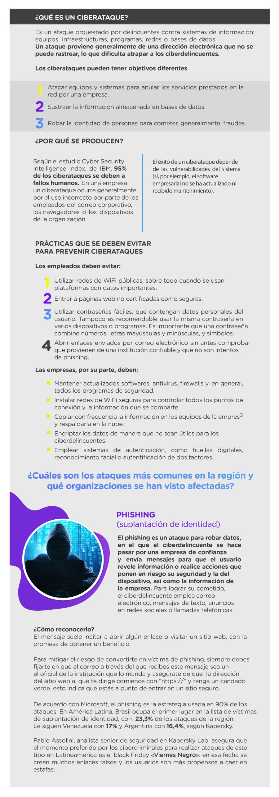 Infografía