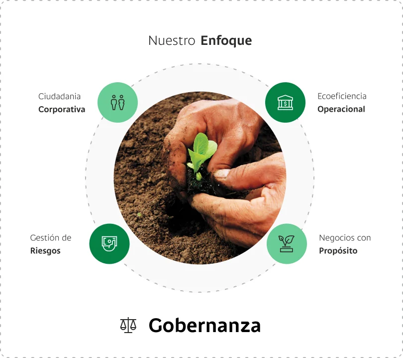Enfoque ESG