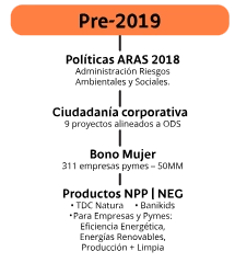 2019
