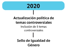 2020