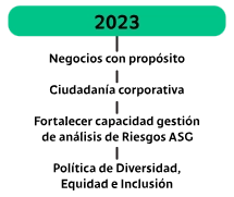2023