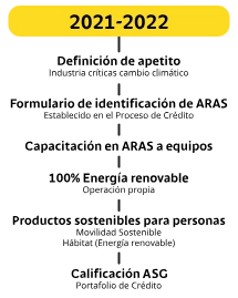2021 - 2022